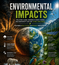 Environmental Impacts Manual